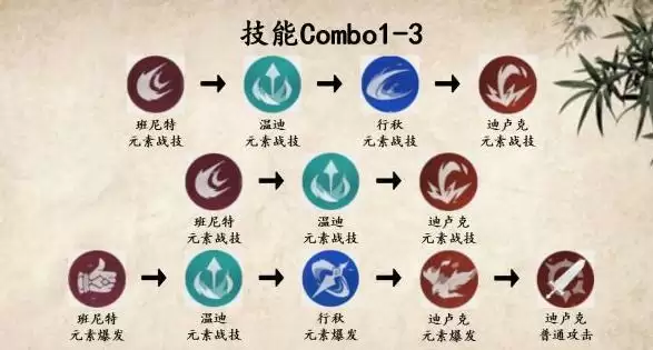 迪卢克温迪阵容搭配