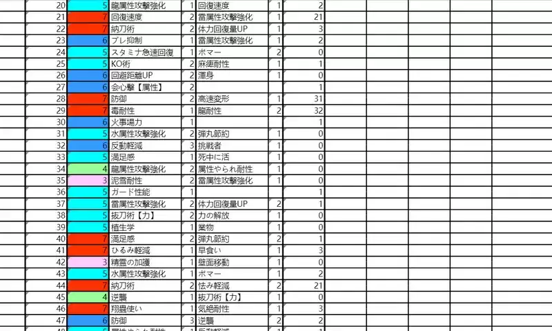 怪物猎人rise通风表大全分享