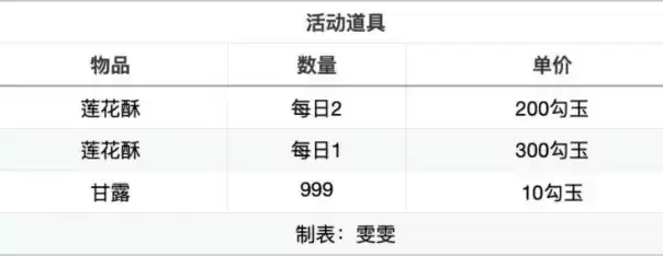 阴阳师莲花酥获取途径一览