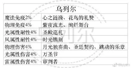 少女的王座预抽卡选择与推荐攻略一览