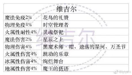 少女的王座预抽卡选择与推荐攻略一览