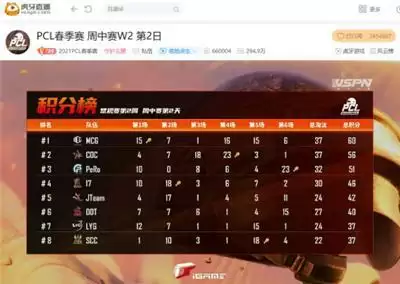 虎牙PCL：Aixleft逆天独狼吃鸡，PeRo压轴沙漠图神奇表现惊险晋级