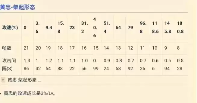 黄忠攻速阈值
