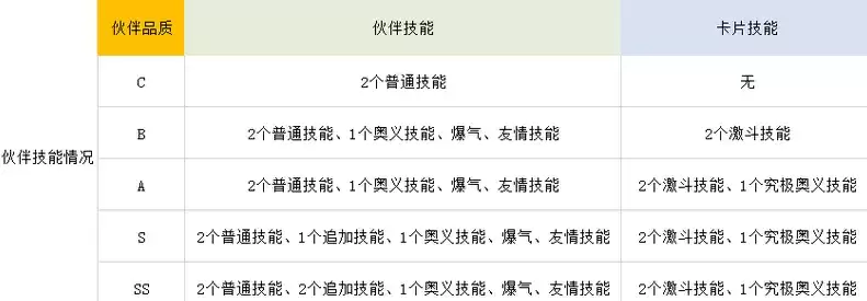 航海王热血航线角色技能设定详解