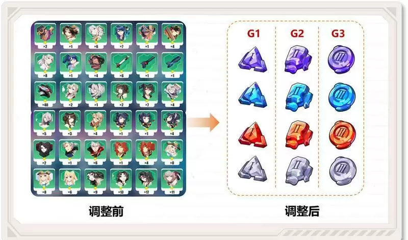 崩坏3V4.8版本锻造所需材料一览