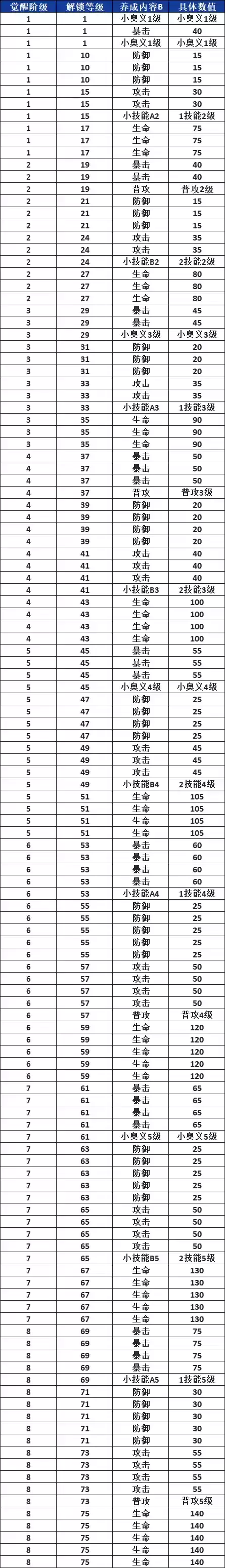 《航海王热血航线》福克斯角色介绍