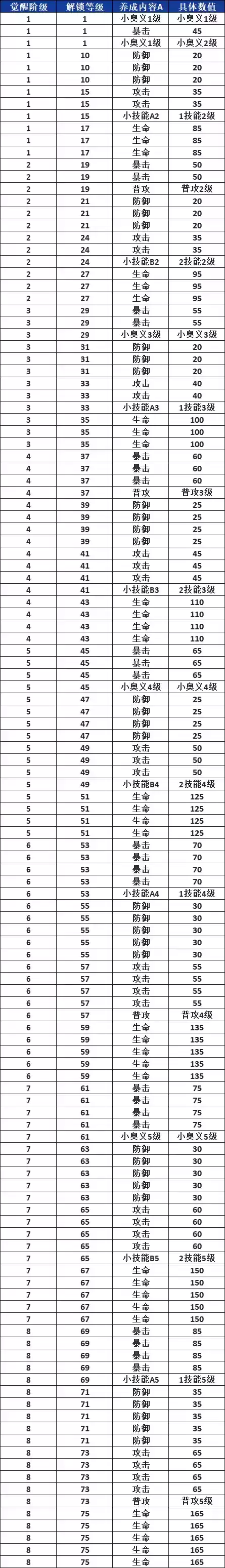 《航海王热血航线》路飞角色介绍