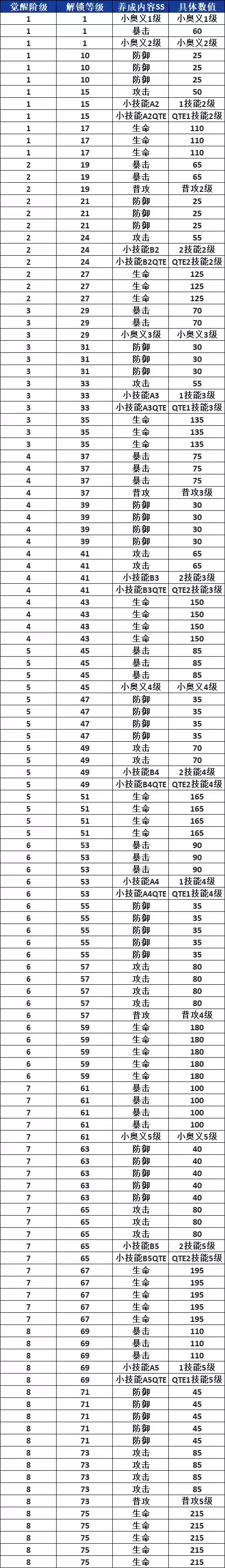 《航海王热血航线》黑足·山智角色介绍