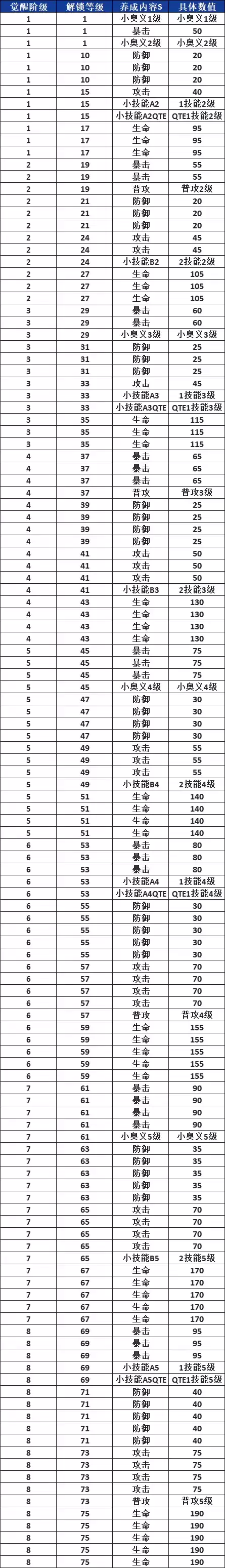 《航海王热血航线》巴奇角色介绍