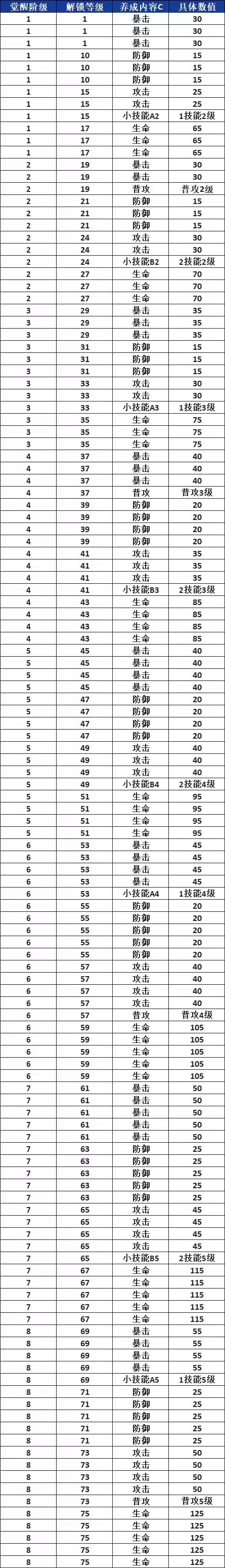 《航海王热血航线》爱比达角色介绍