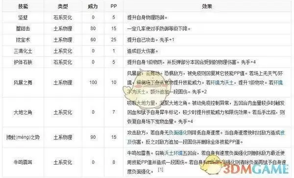 《洛克王国》天擎犀牛技能表