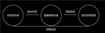 4.2亿播放量背后 《迷你世界》与快手的双重生态赋能