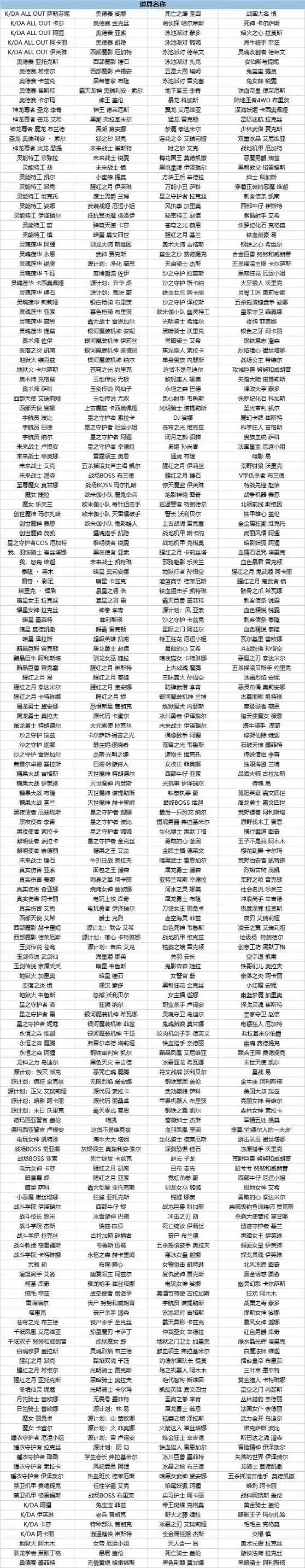 英雄联盟2021五一皮肤会半价吗?lol五一全场皮肤半价列表一览图片2