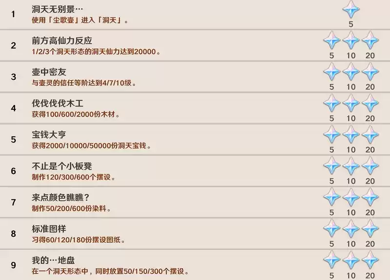 原神世外洞天第一辑全成就解锁攻略分享