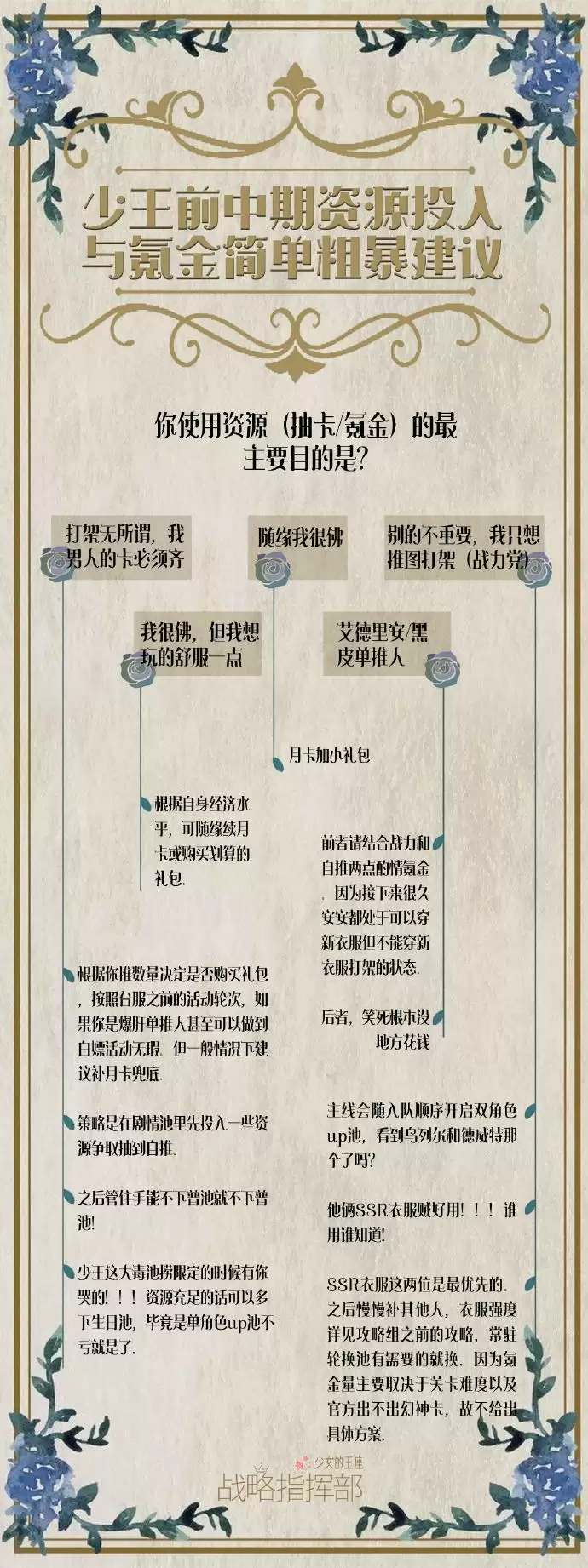 《少女的王座》前中期资源投入攻略