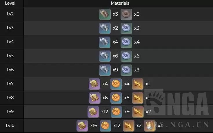 原神桐生万叶突破材料一览