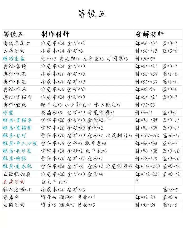 小森生活家具制作材料及分解材料大全