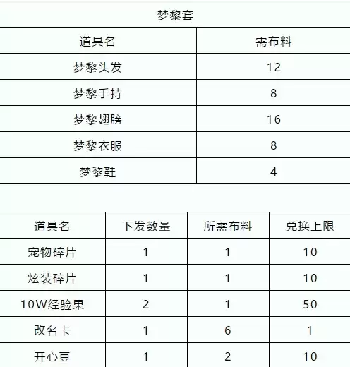 洛克王国立夏的脚步玩法攻略及兑换奖励一览