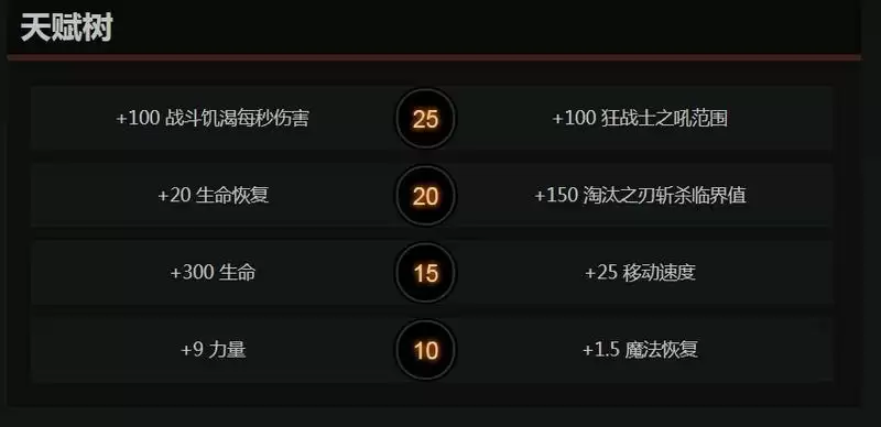 dota2斧王天赋怎么点