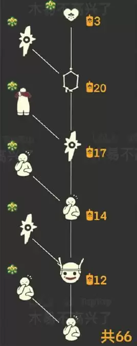 光遇集结季全部先祖兑换表一览