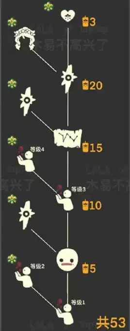 光遇集结季全部先祖兑换表一览