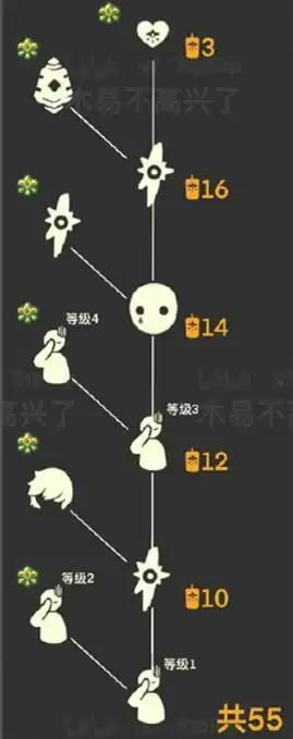 光遇集结季全部先祖兑换表一览