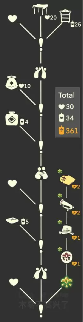 光遇集结季全部先祖兑换表一览