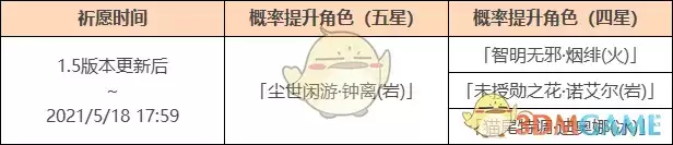 《原神》陵薮市朝祈愿活动介绍