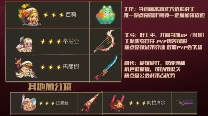 坎公骑冠剑刷初始角色推荐一览