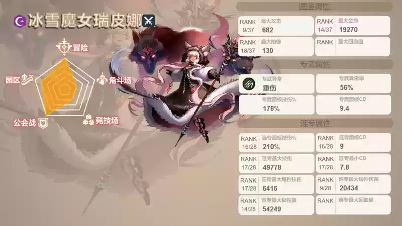 坎公骑冠剑暗狼瑞皮娜强度测评一览