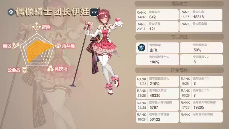 坎公骑冠剑偶像伊娃强度测评一览