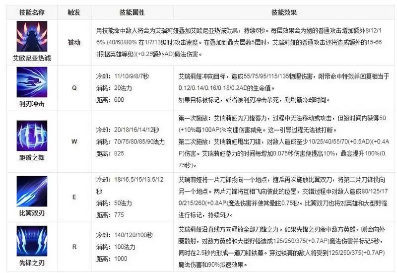刀妹技能
