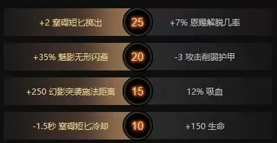 dota2幻影刺客天赋怎么点
