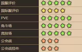 坎公骑冠剑玛丽娜怎么样