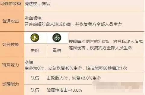 《坎公骑冠剑》卡瑞娜强度介绍