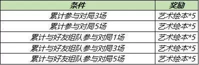王者荣耀2021五五开黑节艺术绘本获取方式汇总