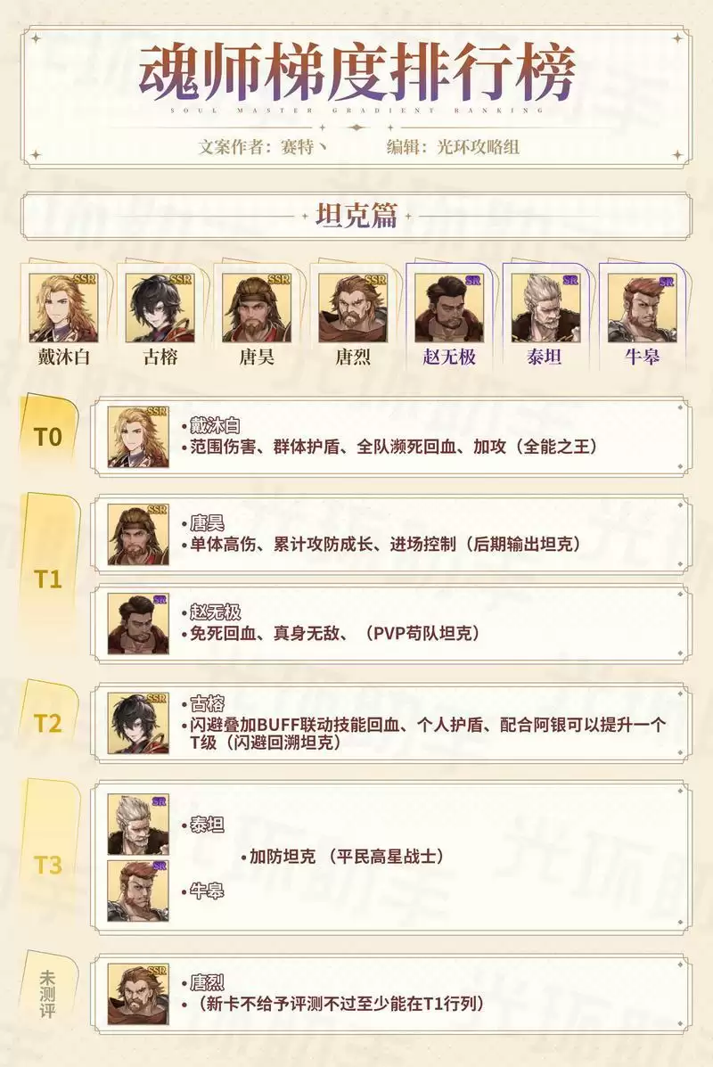 斗罗大陆斗神再临魂师强度排行榜