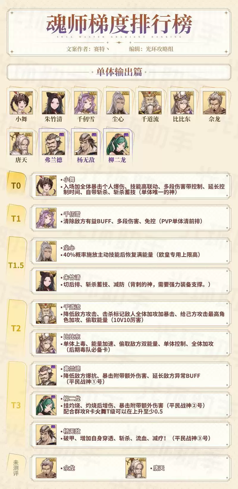 斗罗大陆斗神再临魂师强度排行榜