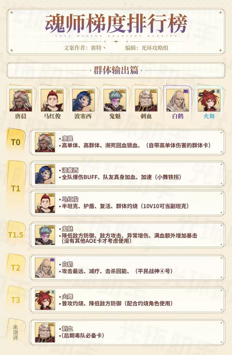 斗罗大陆斗神再临魂师强度排行榜