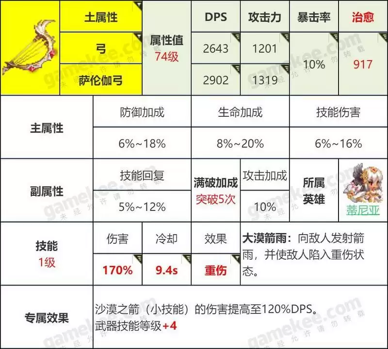 坎公骑冠剑初始装备选择推荐