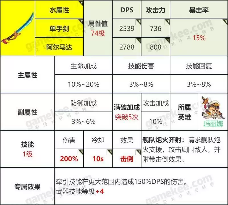坎公骑冠剑初始装备选择推荐