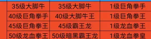 创造与魔法龙血拳皇可6资质一览