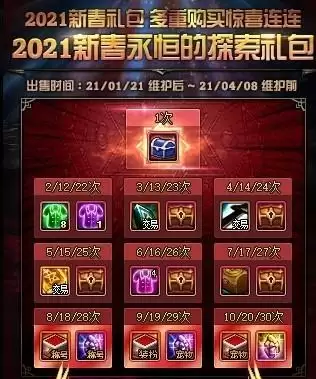 dnf高级透明装扮怎么得