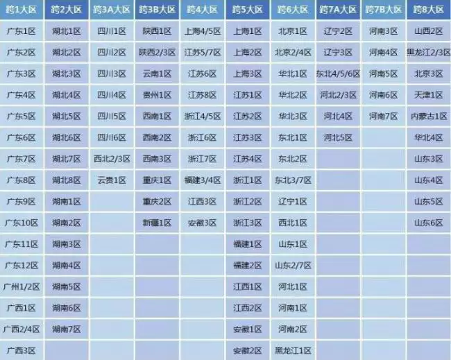 dnf跨区是什么意思_2 dnf跨区是什么意思