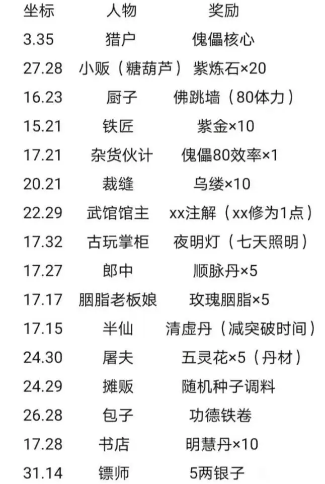 烟雨江湖劳动最光荣慰问品赠送及隐藏奖励一览2021