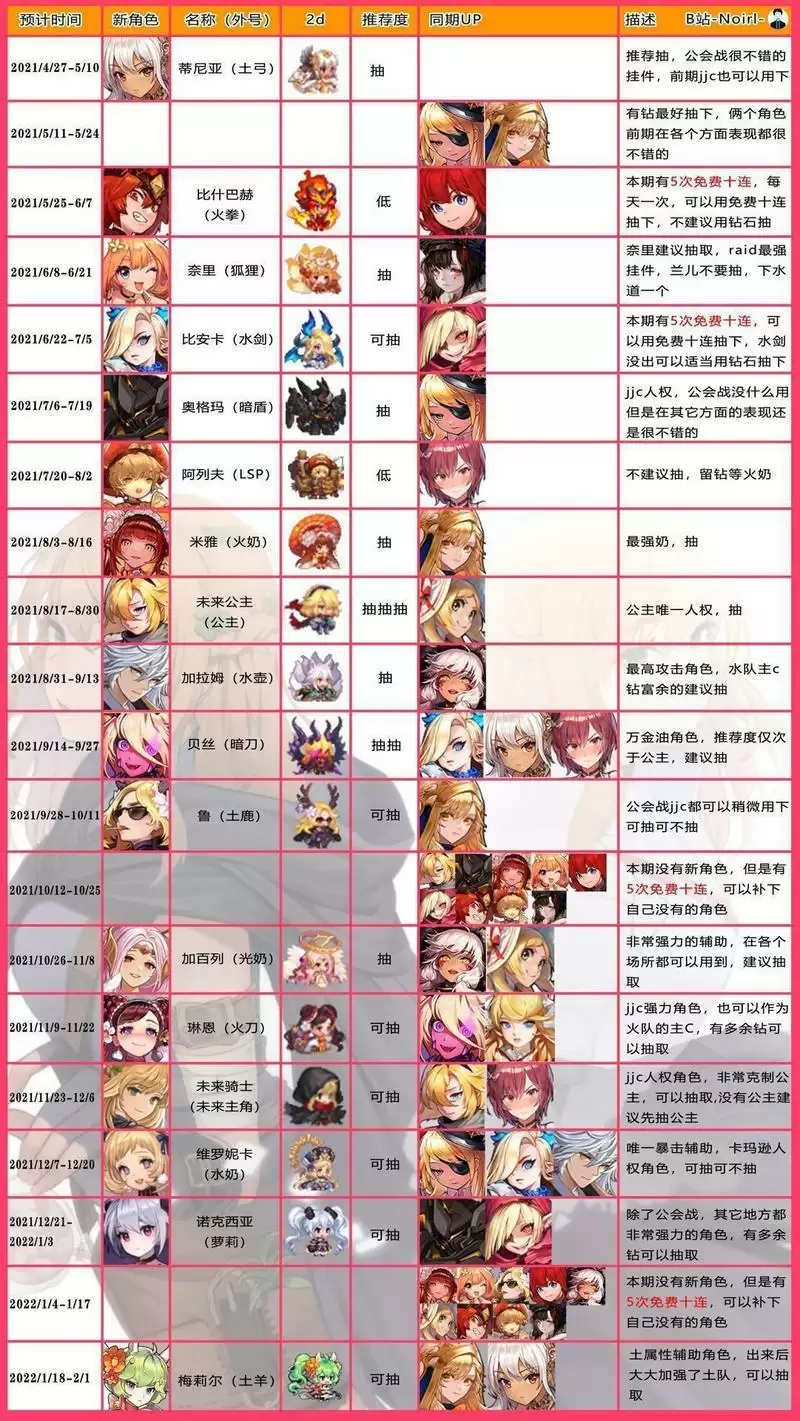 坎公骑冠剑角色上线时间表分享