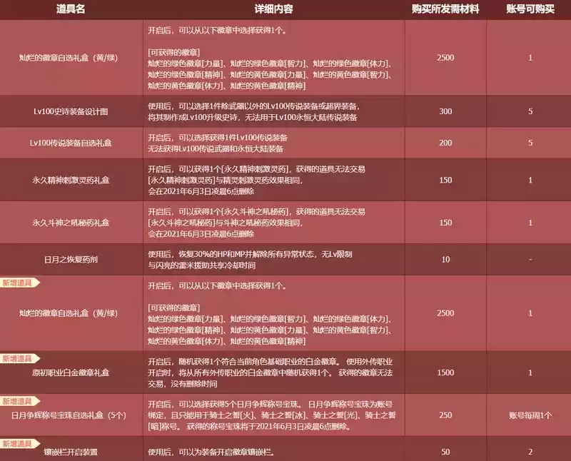 dnf经典黑白棋活动玩法及奖励详解