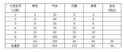 烟雨江湖七玄宝丹图片