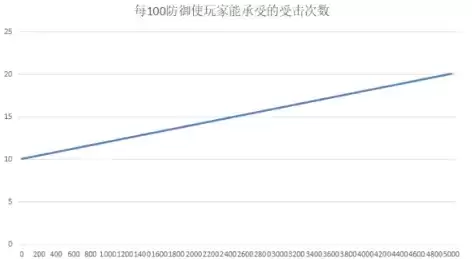 烟雨江湖防御图片
