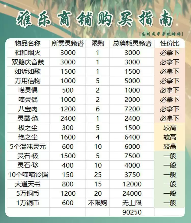 忘川风华录梦华雅乐会第二期商铺兑换指南